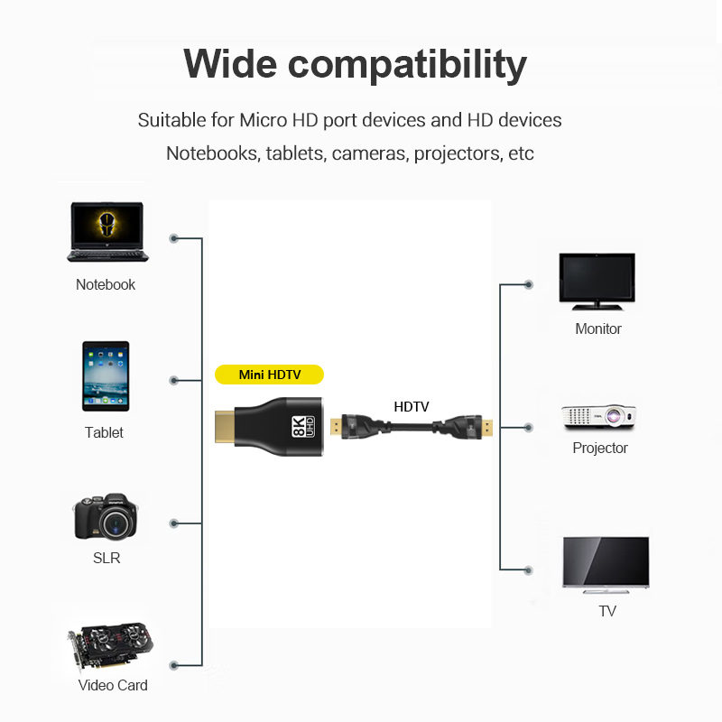 60Hz 4K Mini Micro HDMI-kompat – Mdi Cable Bewertung und Preis