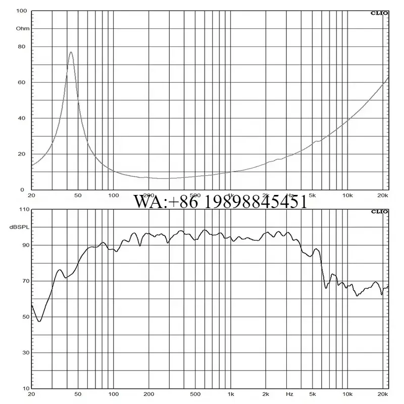 WMWMNU Woofer 12 Zoll Neodym-M – Woofer Bewertung und Preis