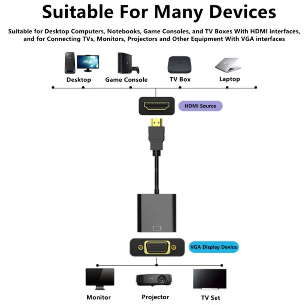 1080P HDMI-kompatibel zu VGA A – Mdi Cable Bewertung und Preis